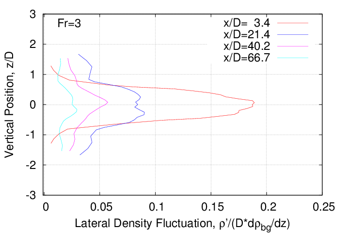 rms_velocity