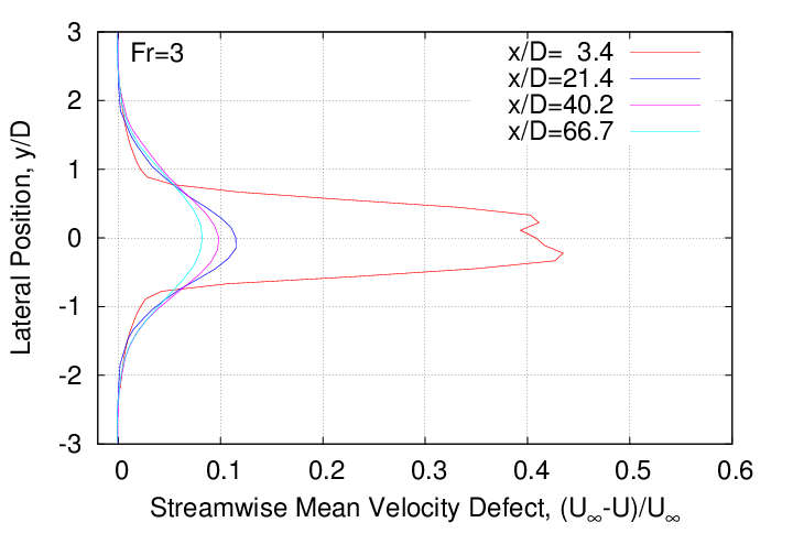 mean_velocity