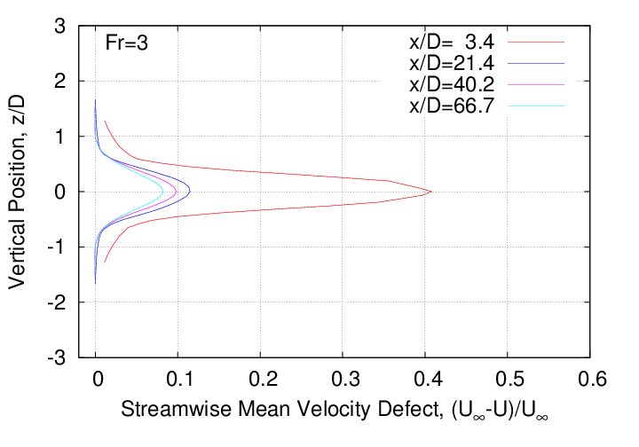 mean_velocity