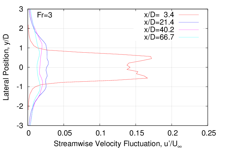 rms_velocity