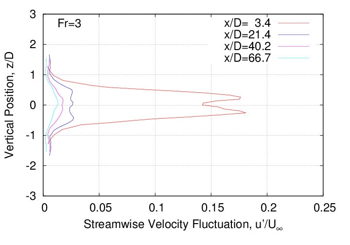 rms_velocity