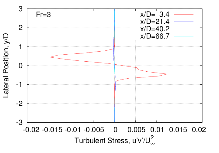 rms_velocity