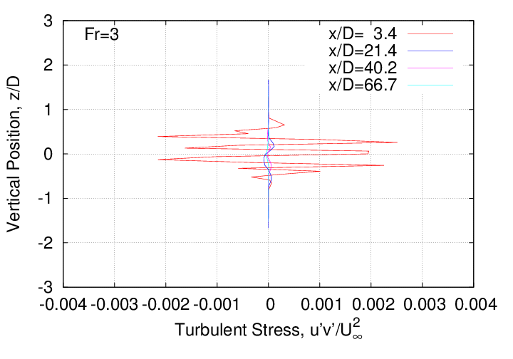 rms_velocity