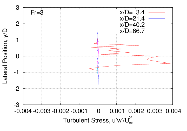 rms_velocity