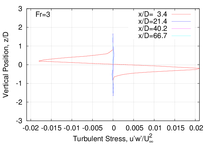 rms_velocity