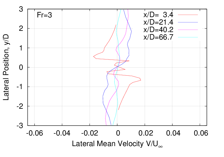 mean_velocity