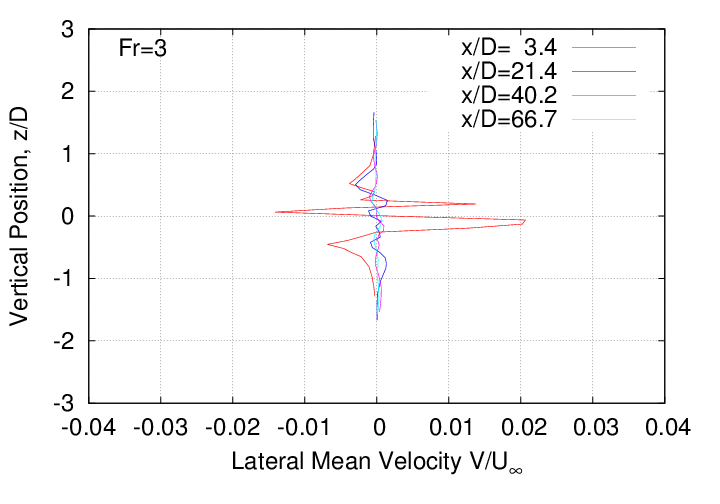 mean_velocity