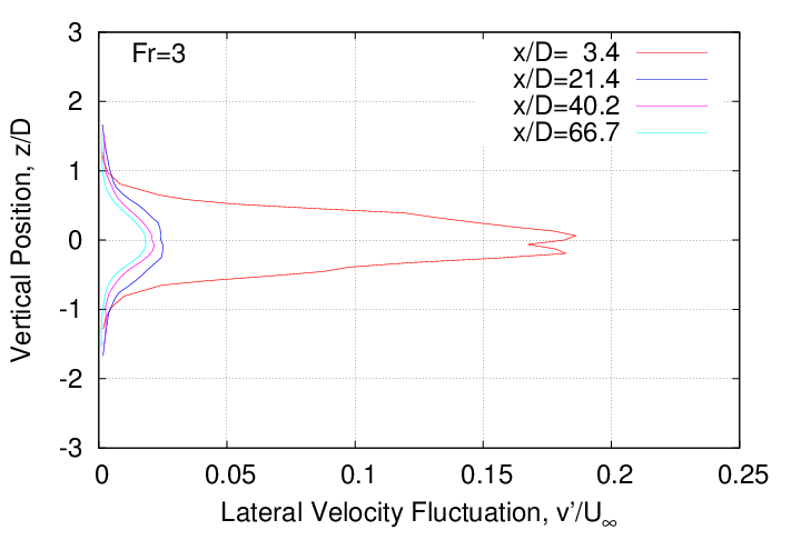 rms_velocity