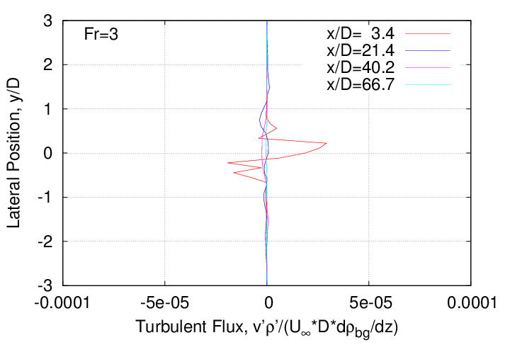 rms_velocity