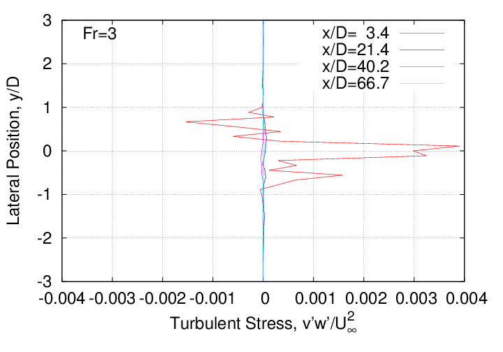 rms_velocity