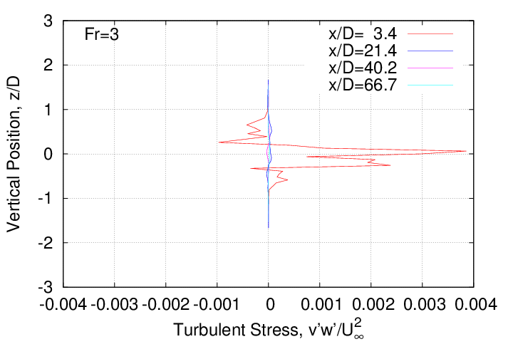 rms_velocity