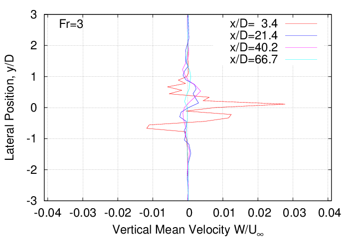 mean_velocity