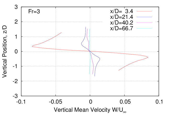 mean_velocity