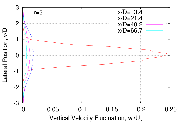 rms_velocity