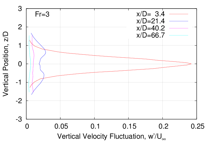 rms_velocity