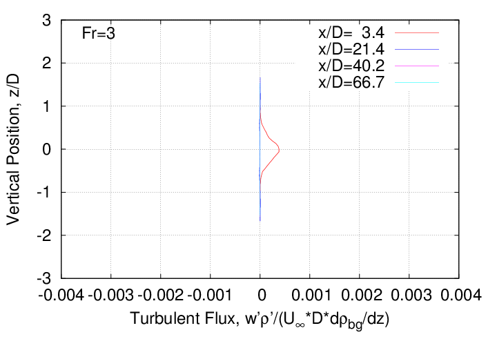 rms_velocity