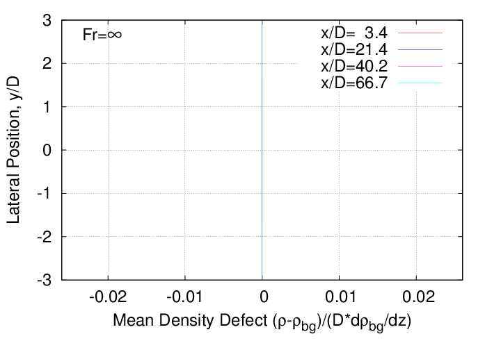 mean_velocity