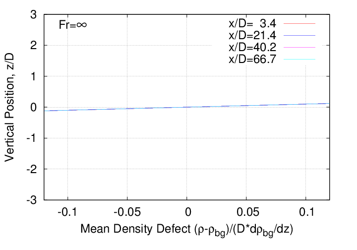 mean_velocity