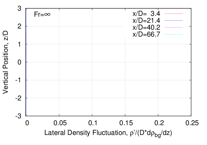 rms_velocity