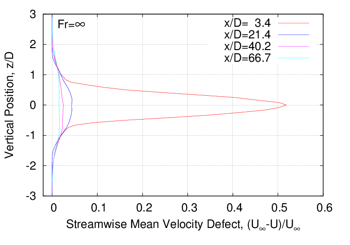 mean_velocity