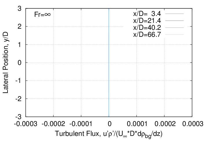 rms_velocity