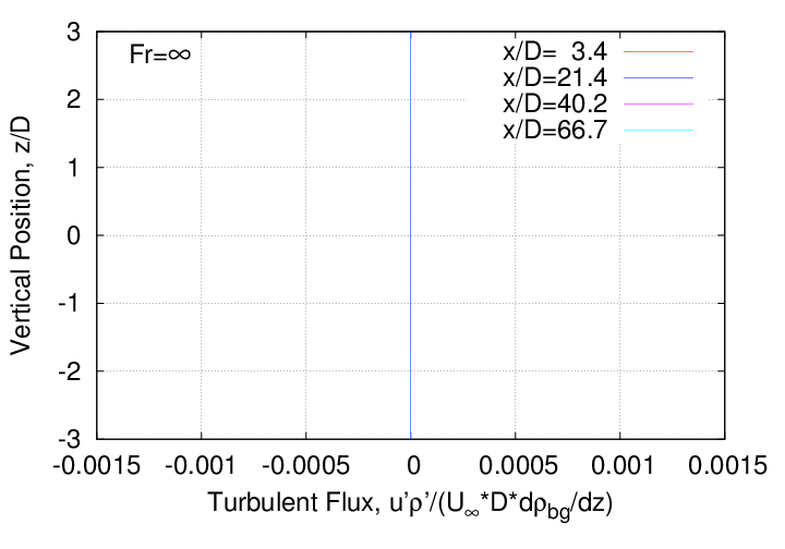 rms_velocity