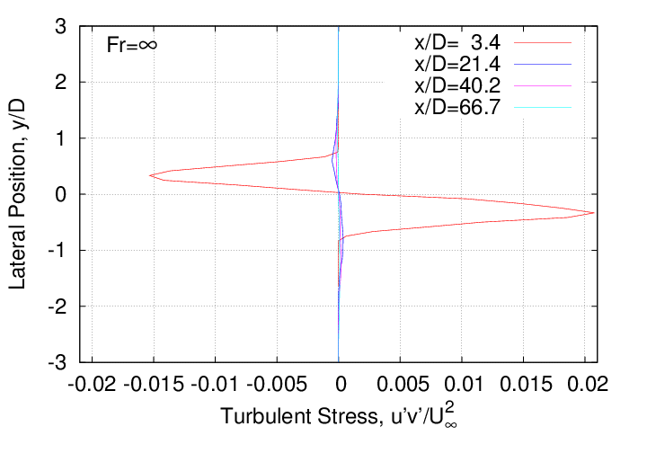 rms_velocity