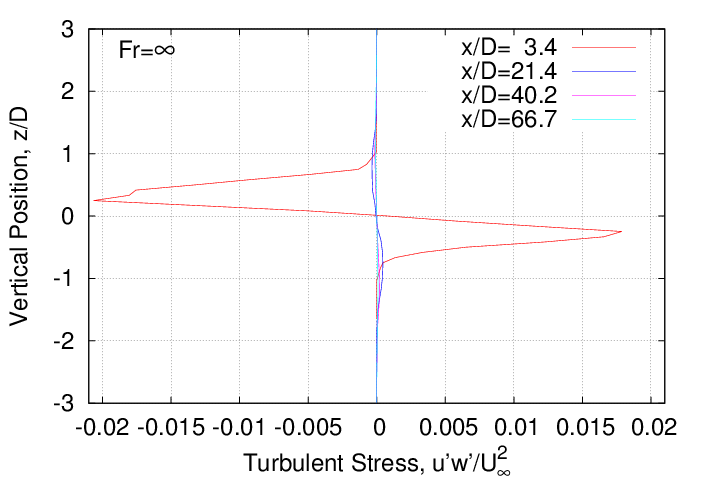 rms_velocity