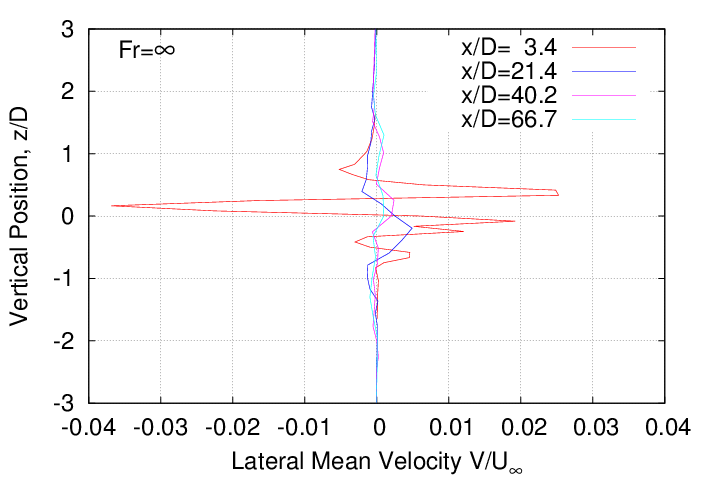 mean_velocity