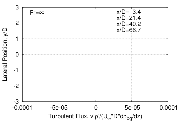 rms_velocity