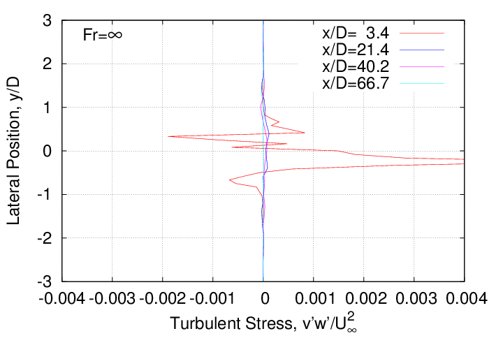 rms_velocity