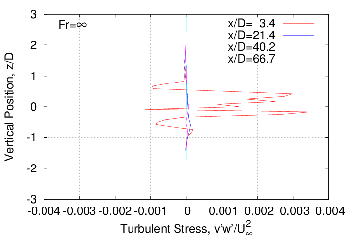 rms_velocity