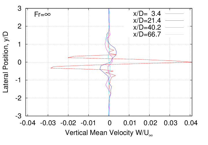 mean_velocity