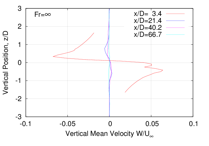 mean_velocity