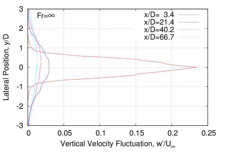 rms_velocity