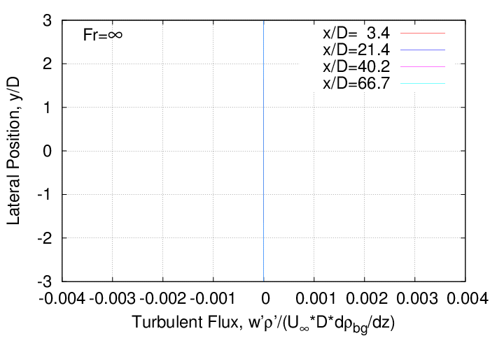 rms_velocity