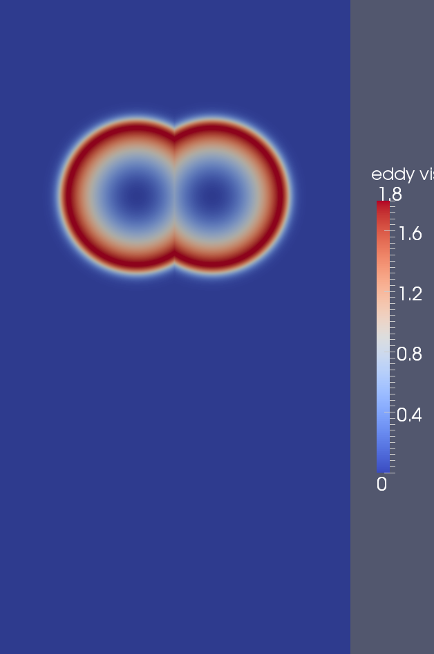 eddy viscosity