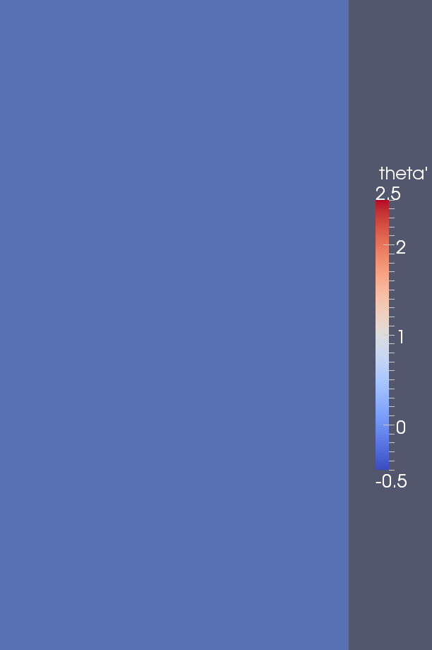 potential temp t=0