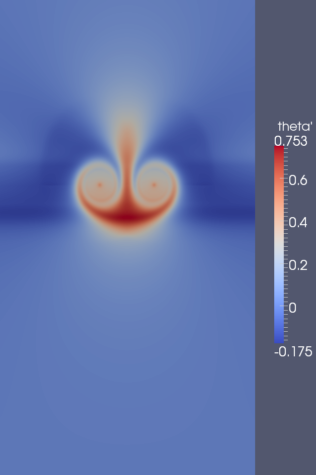 potential temp t=20