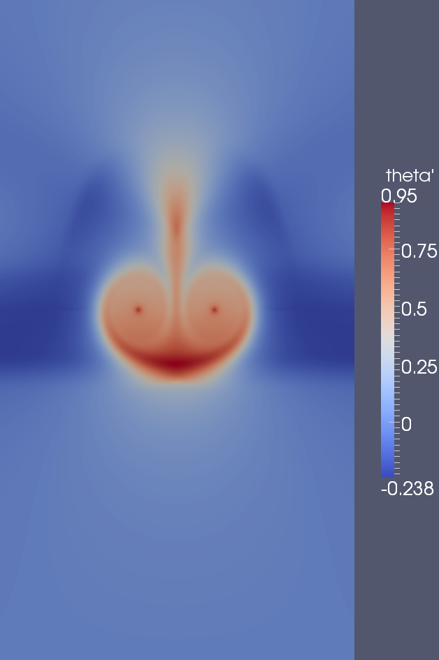 potential temp t=40