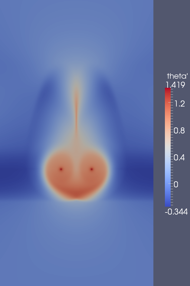 potential temp t=80