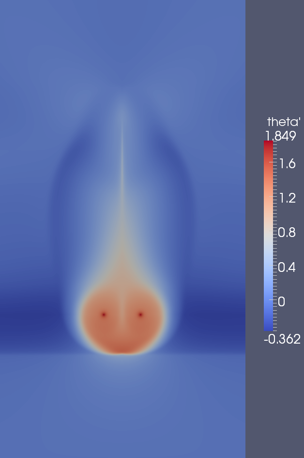 potential temp t=120