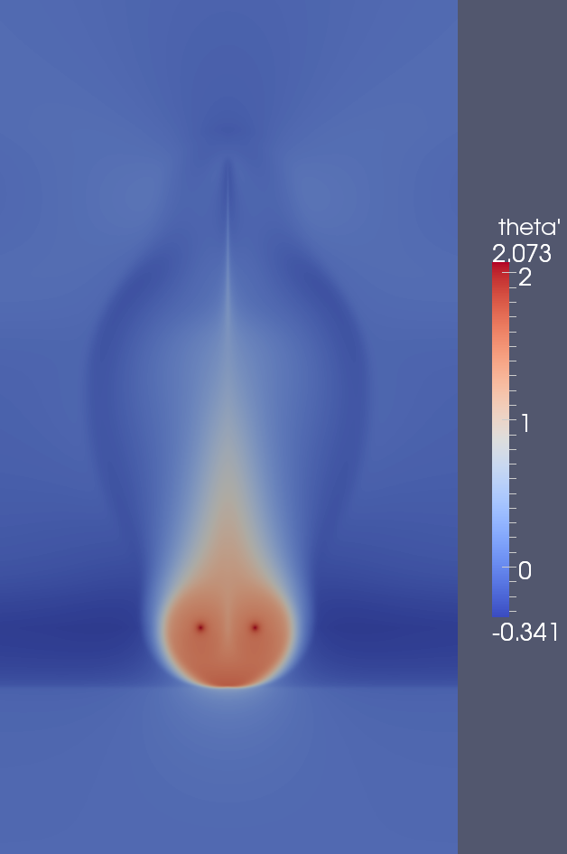 potential temp t=140