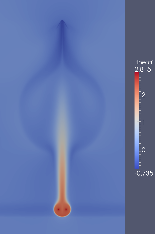 potential temp t=180