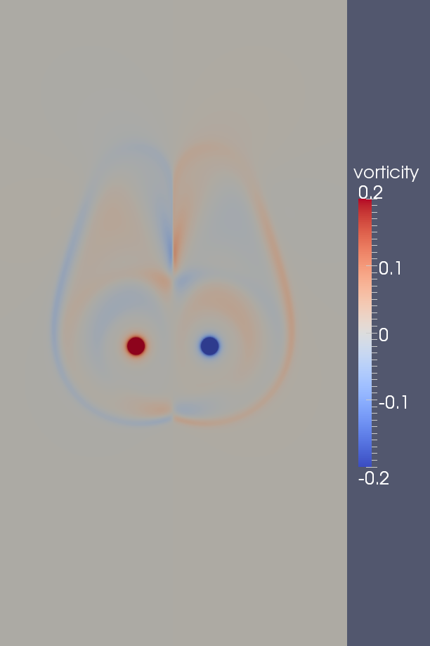 vorticity t=60