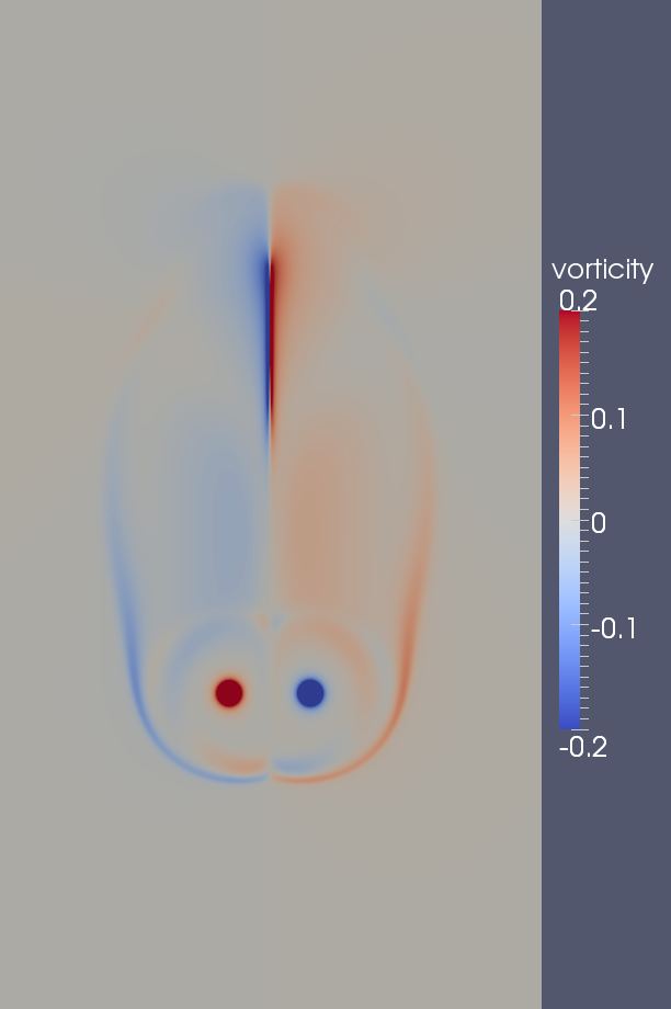 vorticity t=120