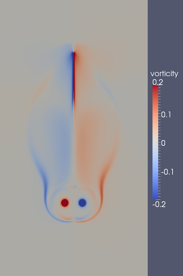 vorticity t=140