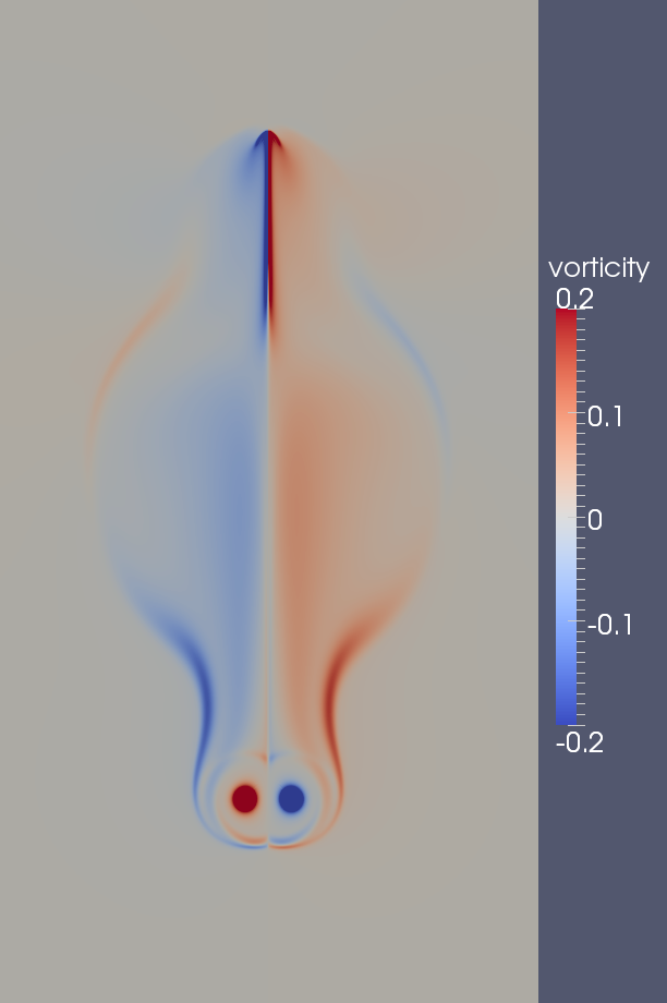 vorticity t=160