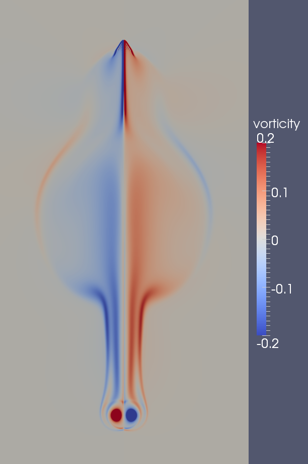 vorticity t=180