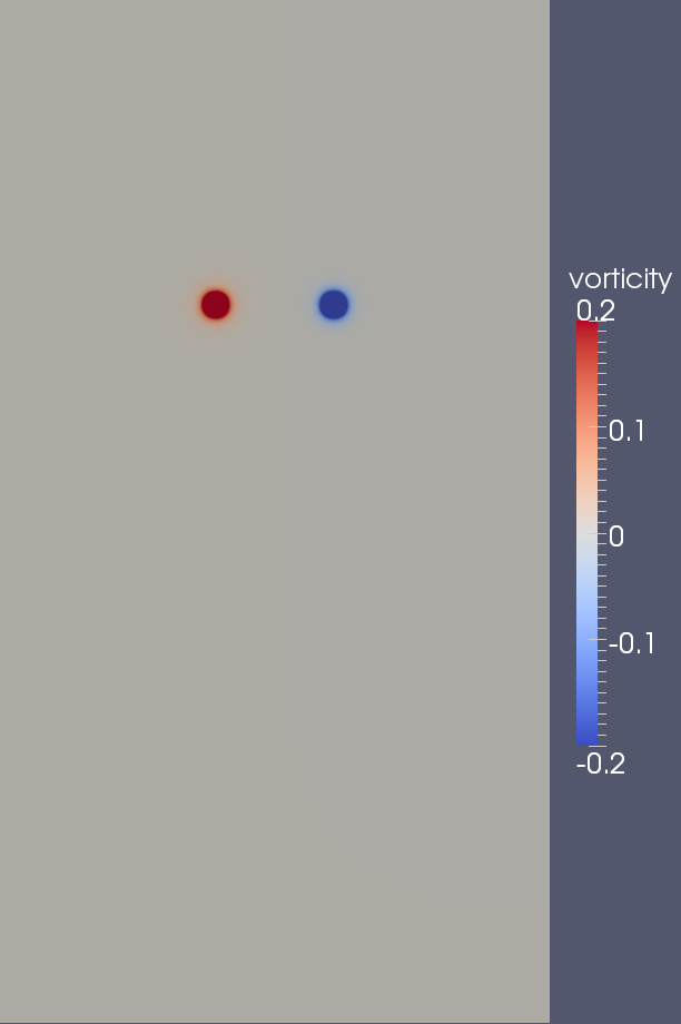 vorticity t=0